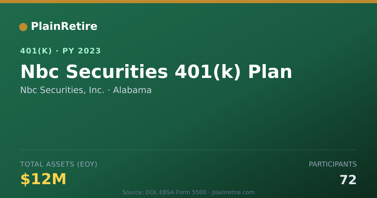 Shareable card for Nbc Securities, Inc. 401(k) Plan (2023)