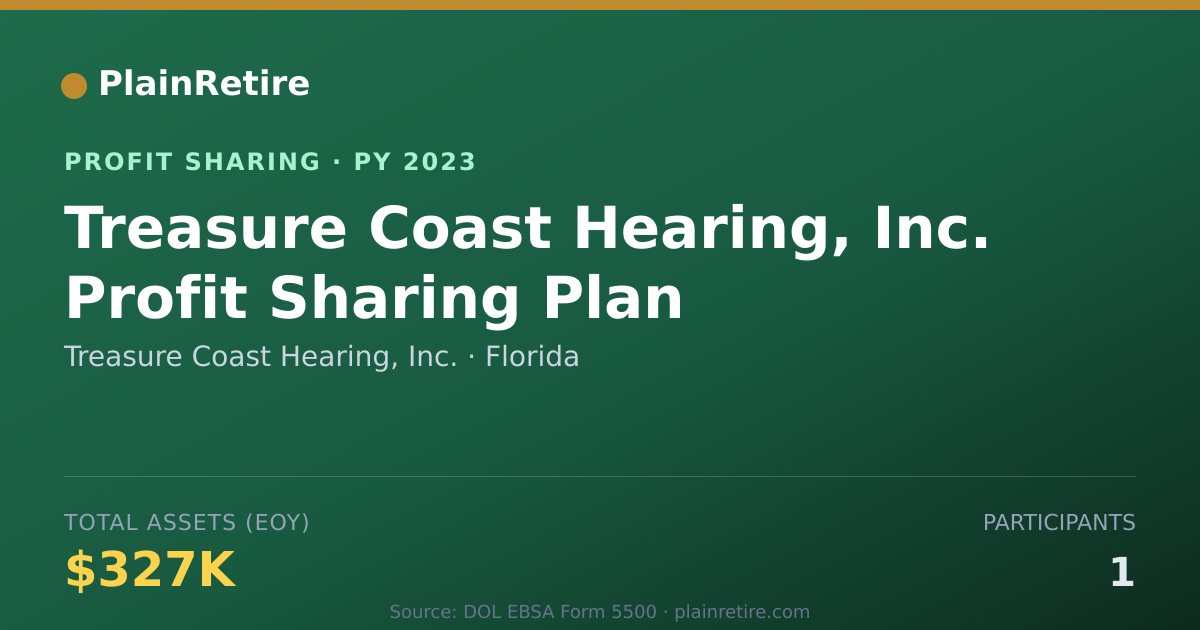 Shareable card for Treasure Coast Hearing, Inc. Profit Sharing Plan (2023)
