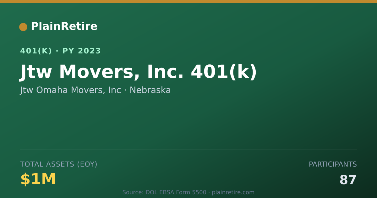 Shareable card for Jtw Omaha Movers, Inc 401(k) Plan (2023)