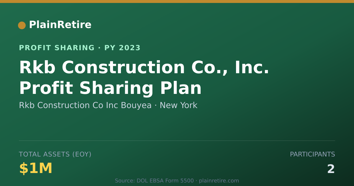 Shareable card for Rkb Construction Co Inc Bouyea Profit Sharing Plan (2023)