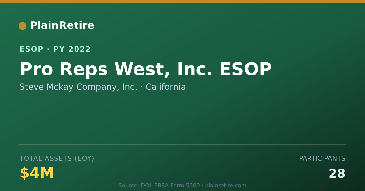 Shareable card for Steve Mckay Company, Inc. ESOP (2022)