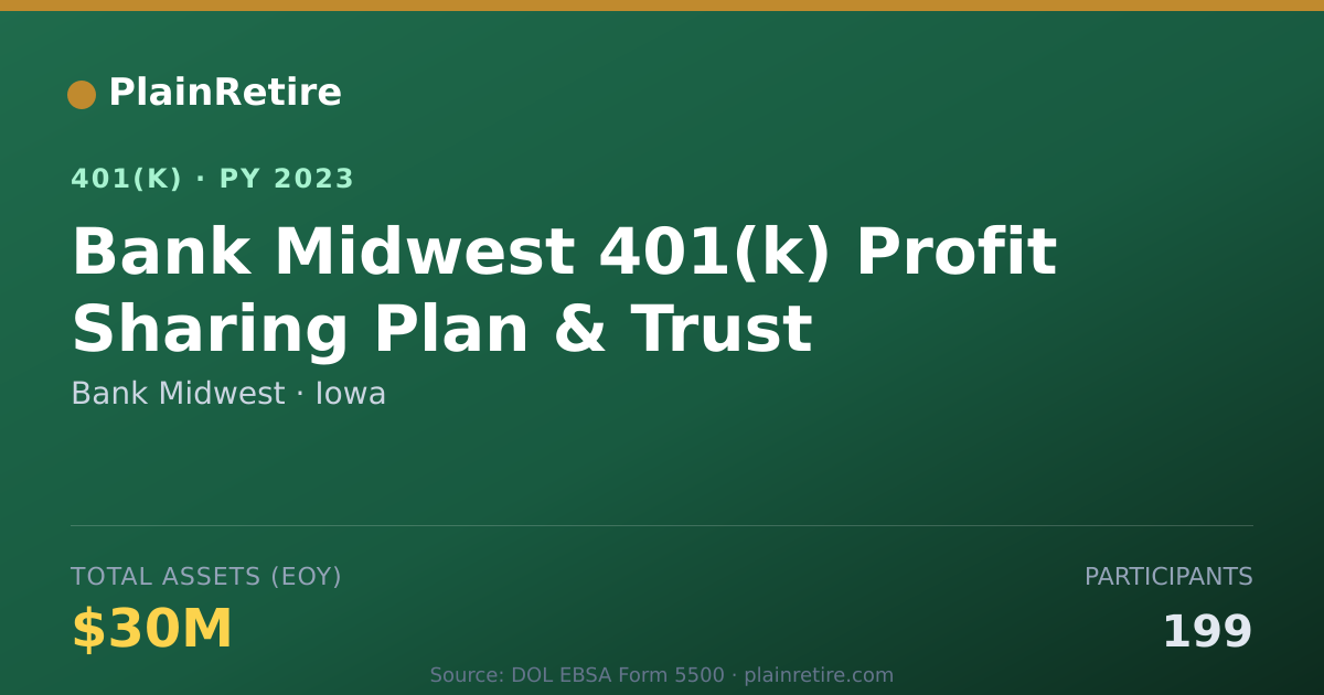 Shareable card for Bank Midwest 401(k) Plan (2023)