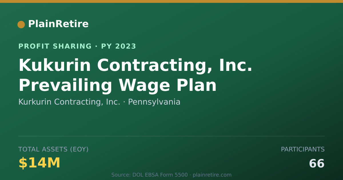 Shareable card for Kurkurin Contracting, Inc. Profit Sharing Plan (2023)