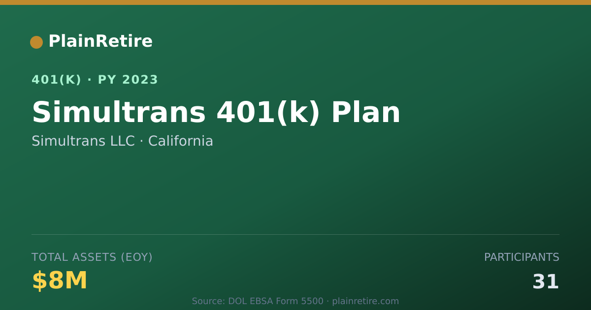 Shareable card for Simultrans LLC 401(k) Plan (2023)
