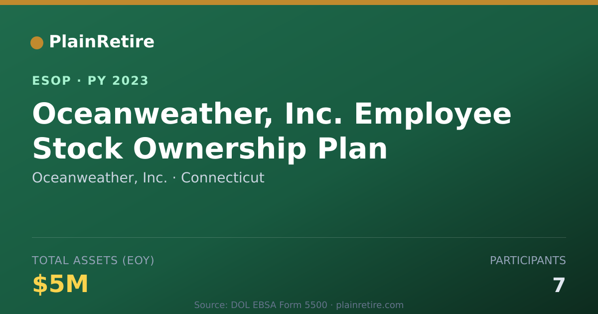 Shareable card for Oceanweather, Inc. ESOP (2023)