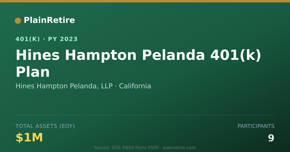 Shareable card for Hines Hampton Pelanda, LLP 401(k) Plan (2023)