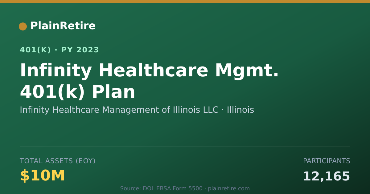 Shareable card for Infinity Healthcare Management of Illinoi 401(k) Plan (2023)