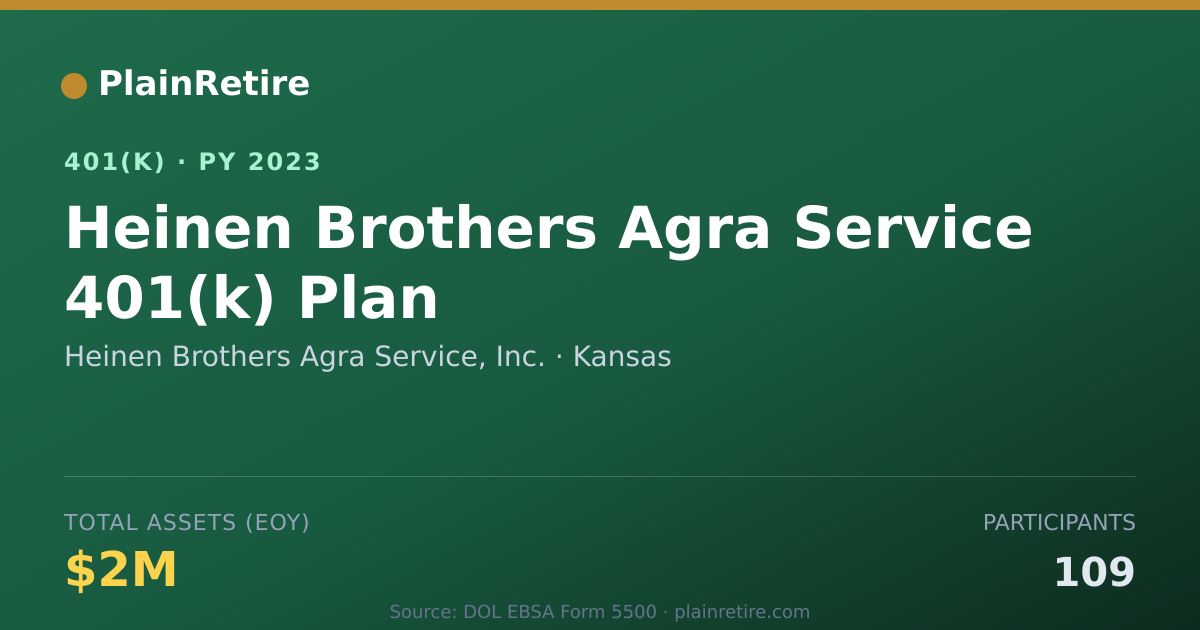 Shareable card for Heinen Brothers Agra Service, Inc. 401(k) Plan (2023)