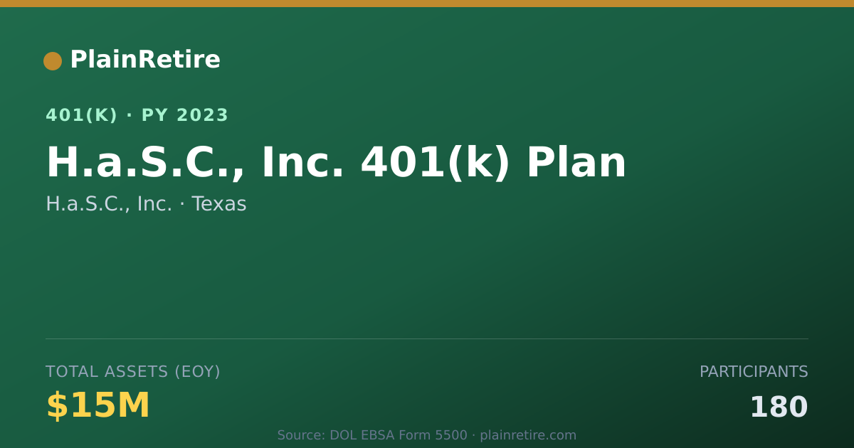 Shareable card for H.a.S.C., Inc. 401(k) Plan (2023)