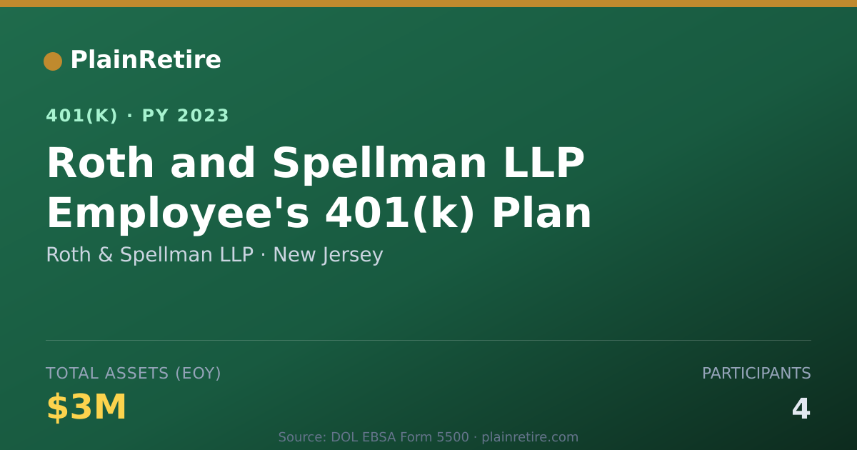 Shareable card for Roth & Spellman LLP 401(k) Plan (2023)