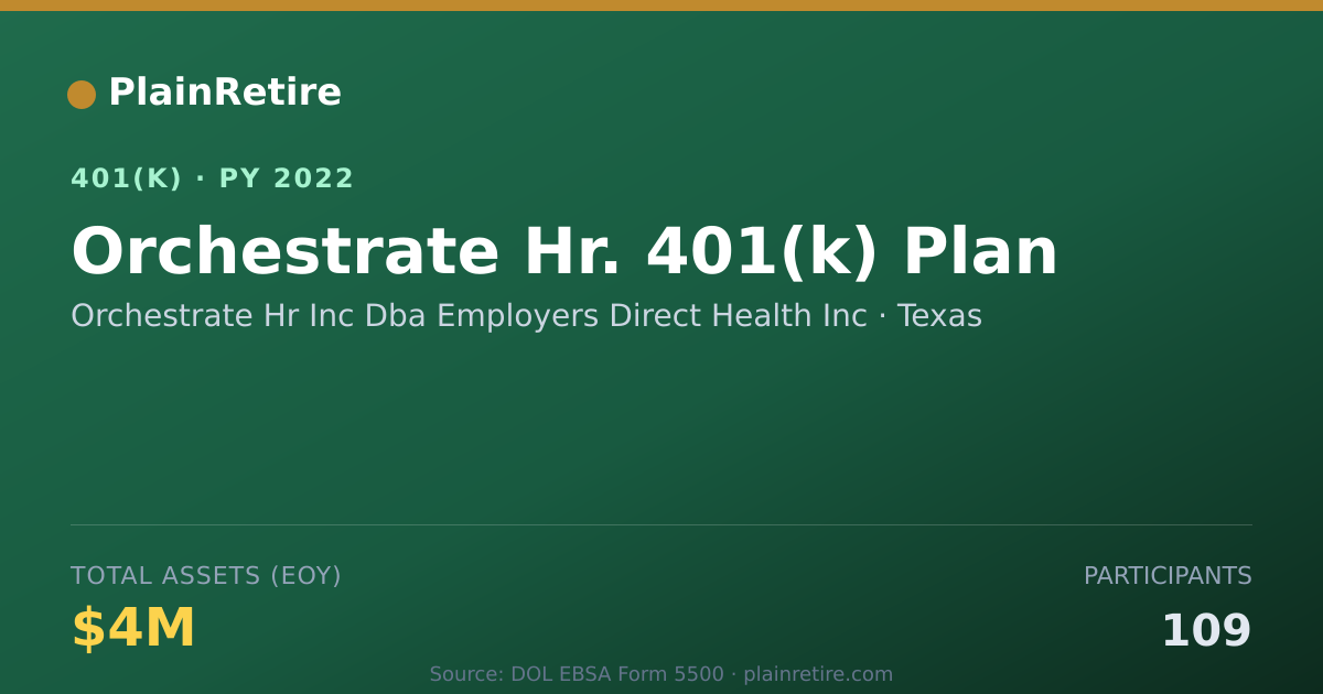 Shareable card for Orchestrate Hr Inc Dba Employers Direct H 401(k) Plan (2022)
