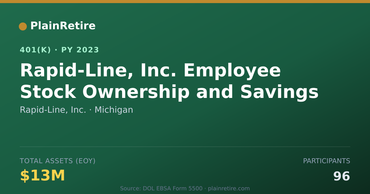 Shareable card for Rapid-Line, Inc. 401(k) Plan (2023)