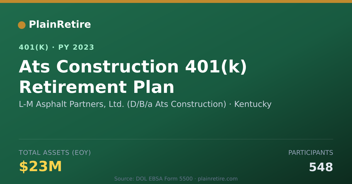 Shareable card for L-M Asphalt Partners, Ltd. (D/B/a Ats Con 401(k) Plan (2023)