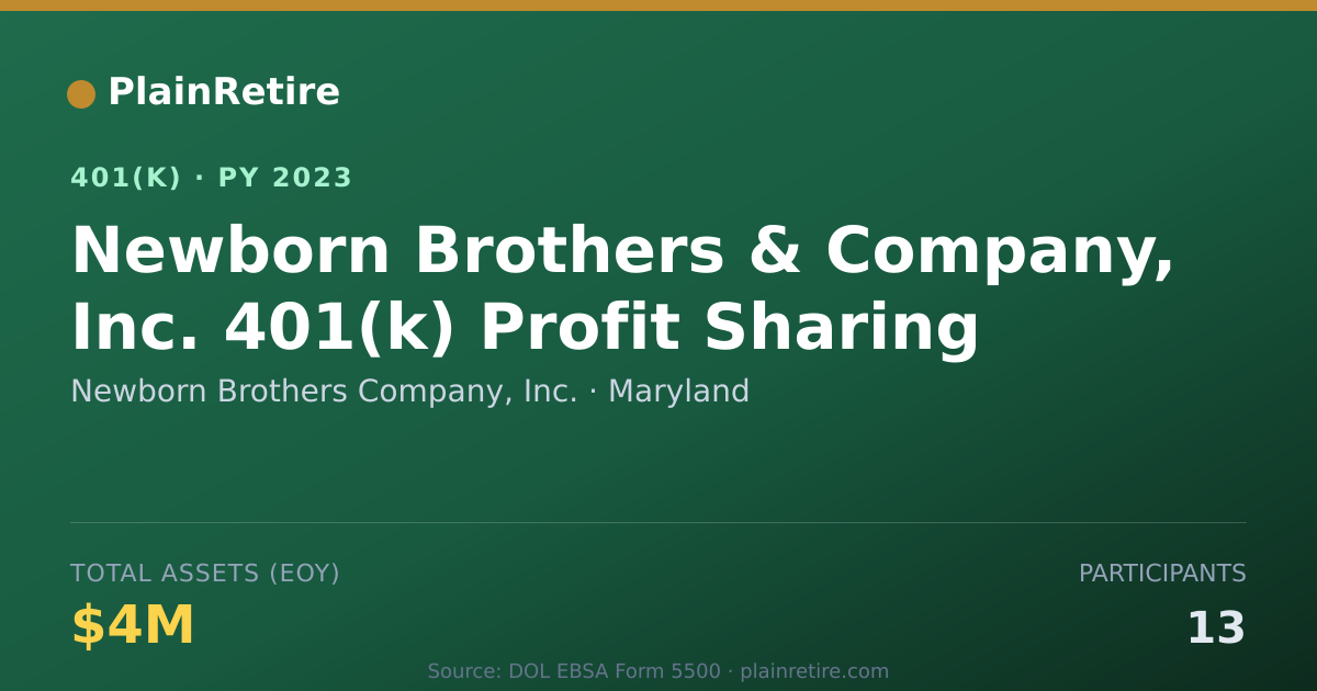 Shareable card for Newborn Brothers Company, Inc. 401(k) Plan (2023)