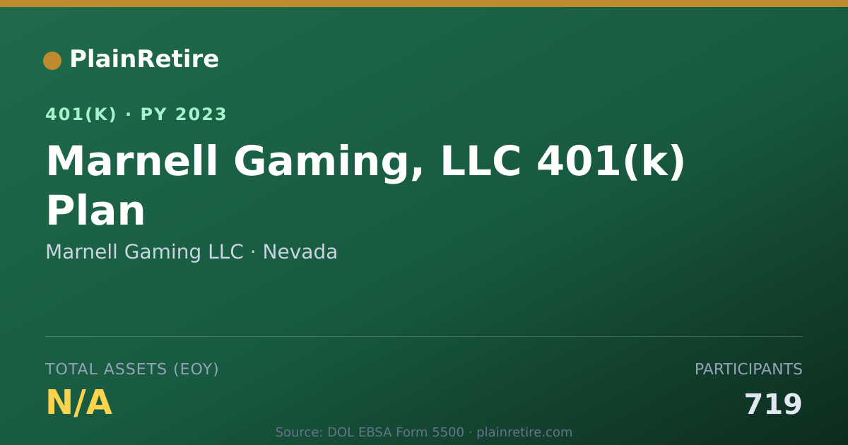 Shareable card for Marnell Gaming LLC 401(k) Plan (2023)