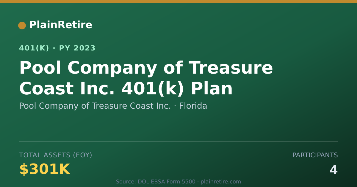 Shareable card for Pool Company of Treasure Coast Inc. 401(k) Plan (2023)
