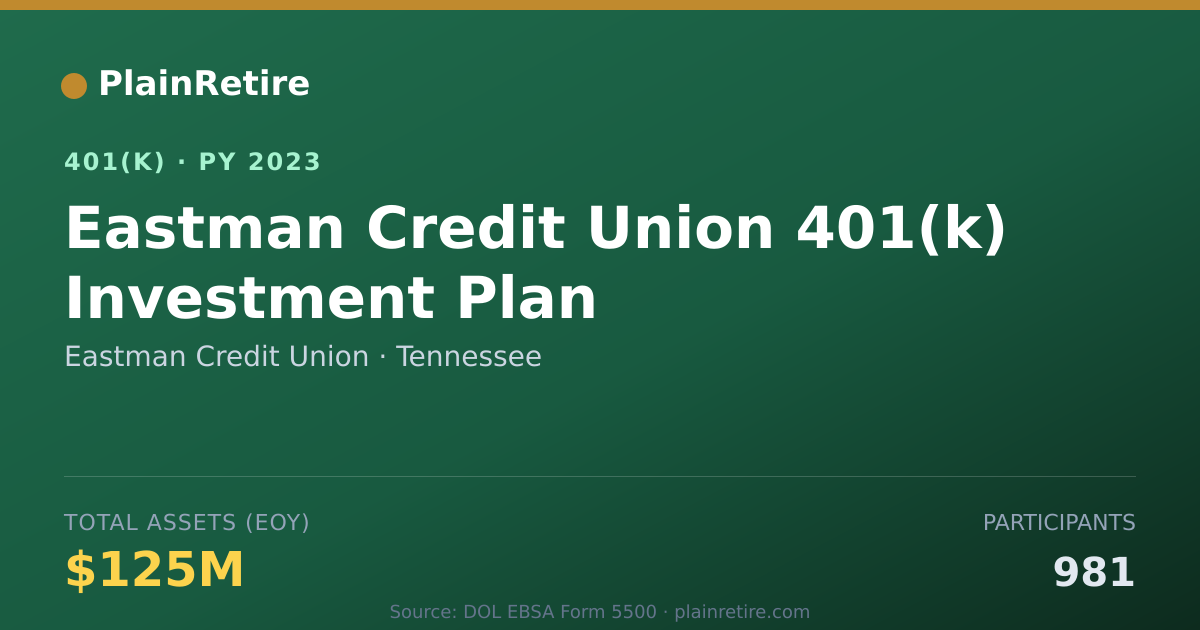 Shareable card for Eastman Credit Union 401(k) Plan (2023)