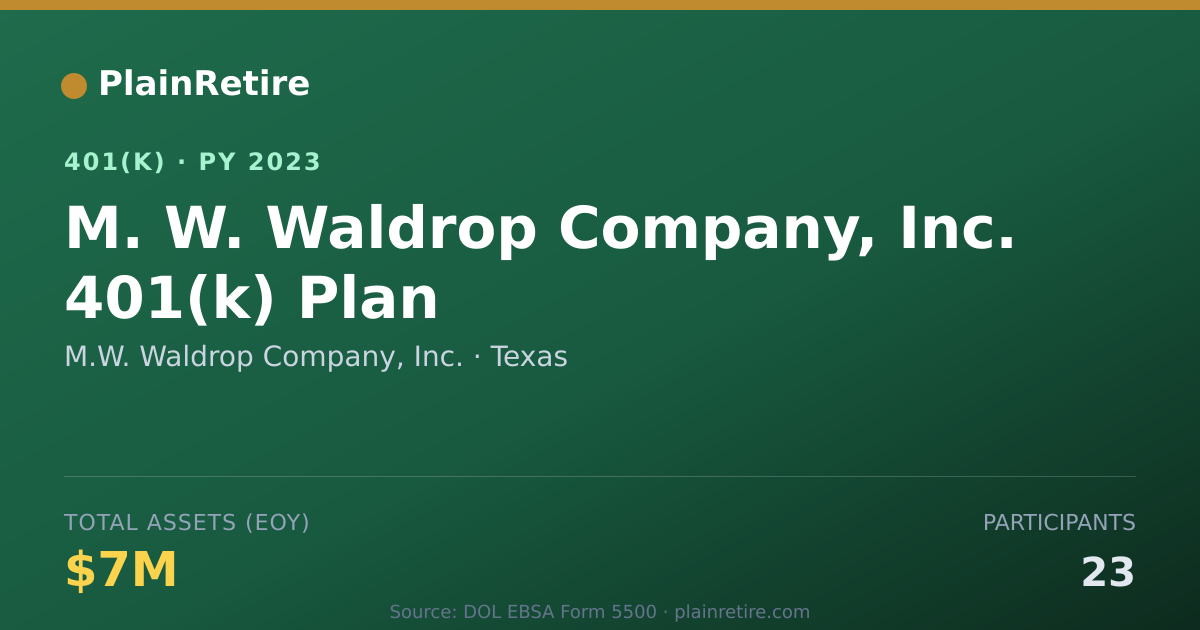 Shareable card for M.W. Waldrop Company, Inc. 401(k) Plan (2023)