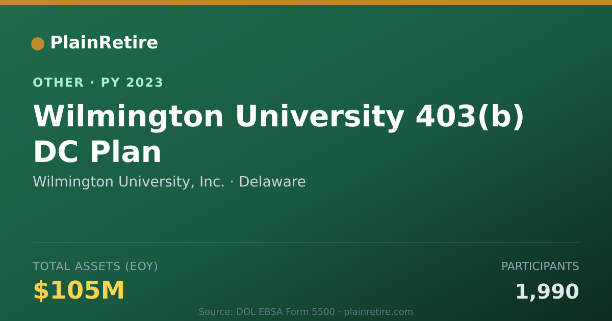 Shareable card for Wilmington University, Inc. Retirement Plan (2023)