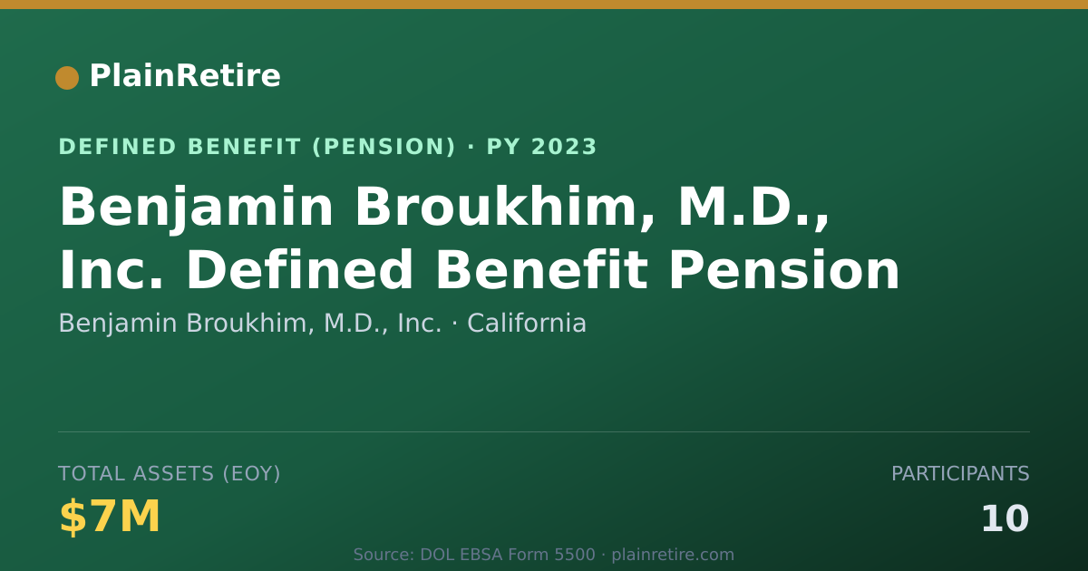 Shareable card for Benjamin Broukhim, M.D., Inc. Pension Plan (2023)