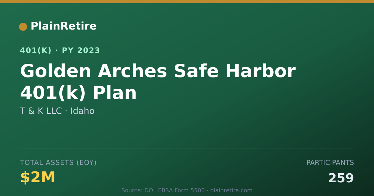 Shareable card for T & K LLC 401(k) Plan (2023)