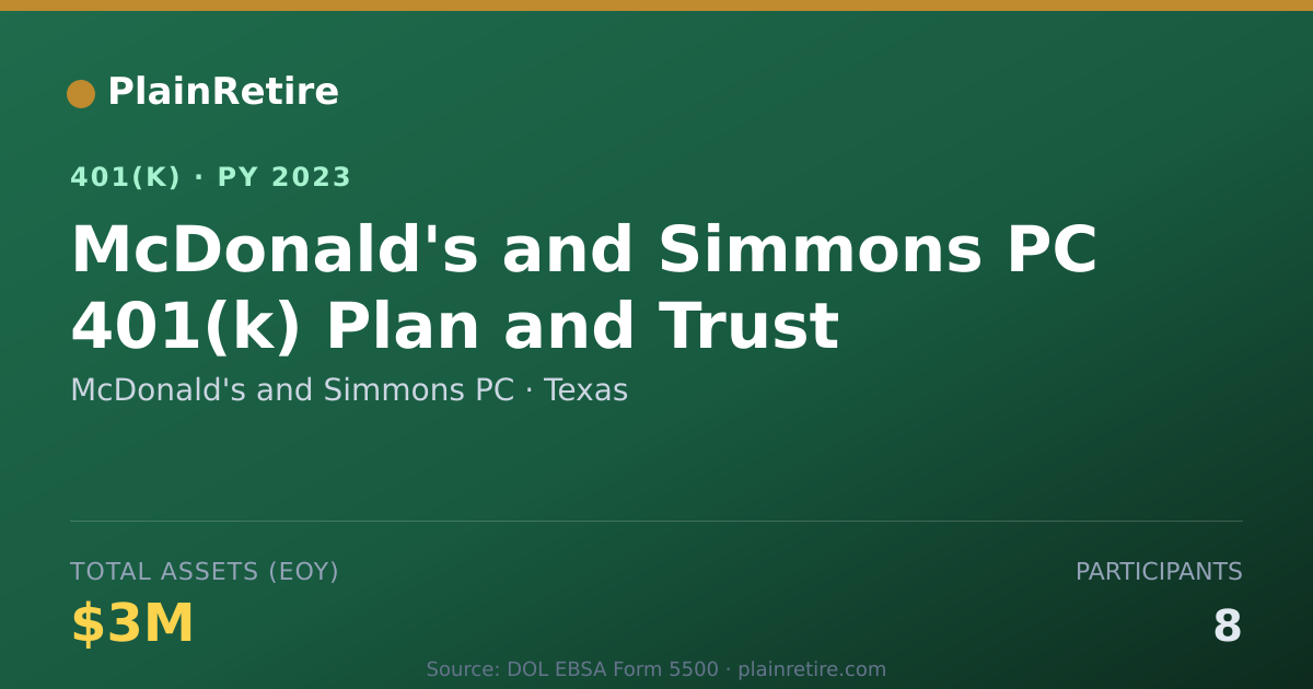 Shareable card for McDonald's and Simmons PC 401(k) Plan (2023)