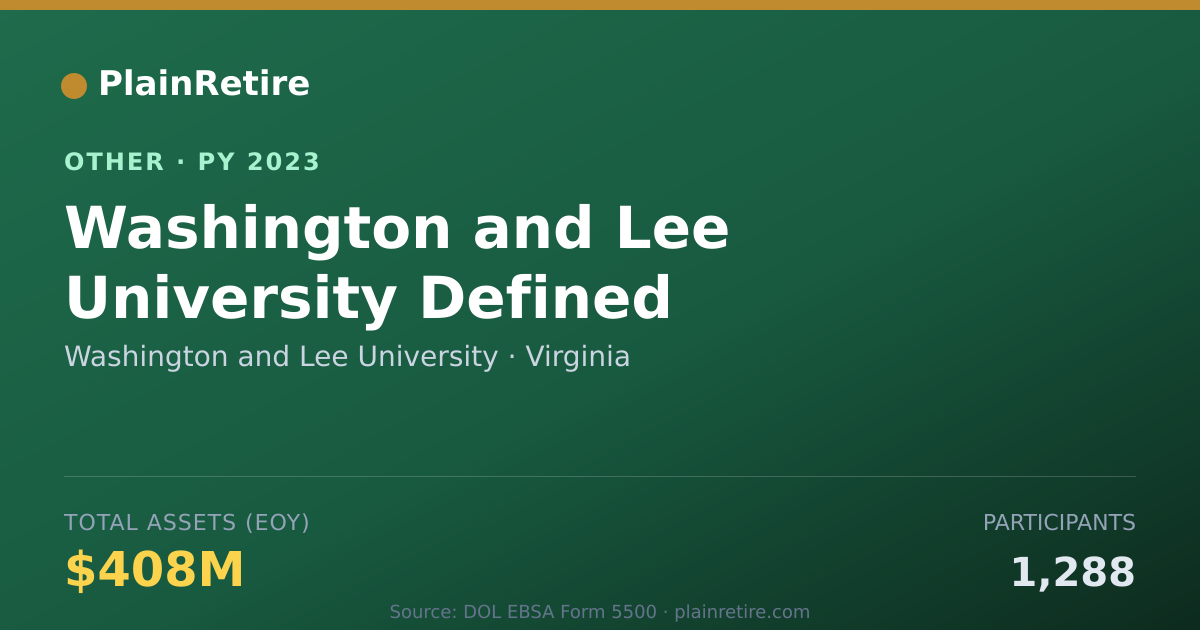 Shareable card for Washington and Lee University Retirement Plan (2023)