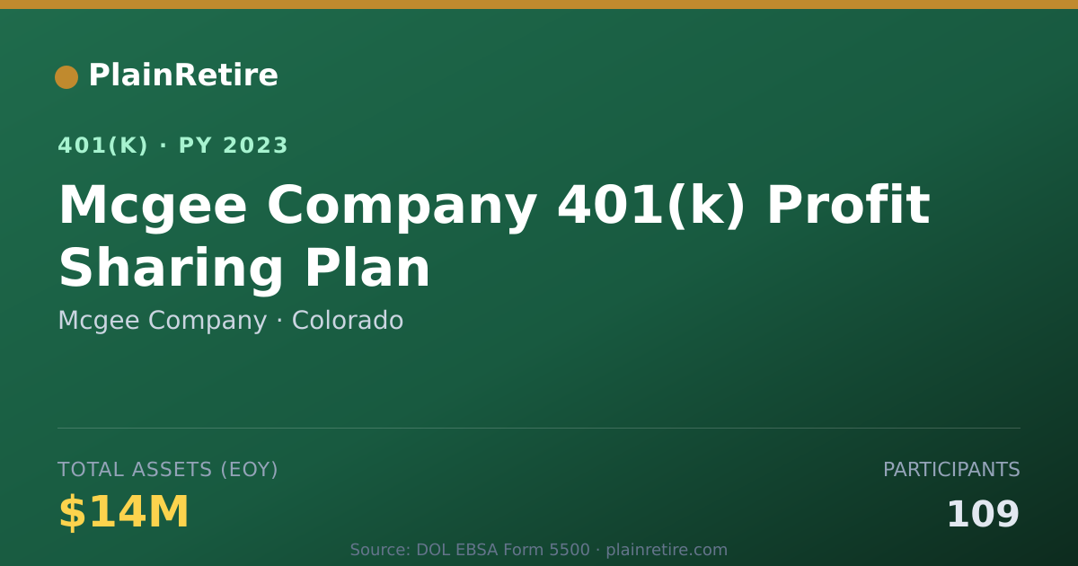 Shareable card for Mcgee Company 401(k) Plan (2023)
