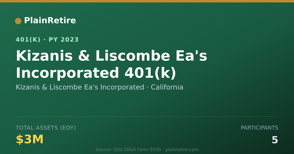 Shareable card for Kizanis & Liscombe Ea's Incorporated 401(k) Plan (2023)