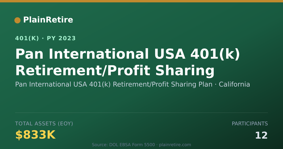 Shareable card for Pan International USA 401(k) Retirement/P 401(k) Plan (2023)