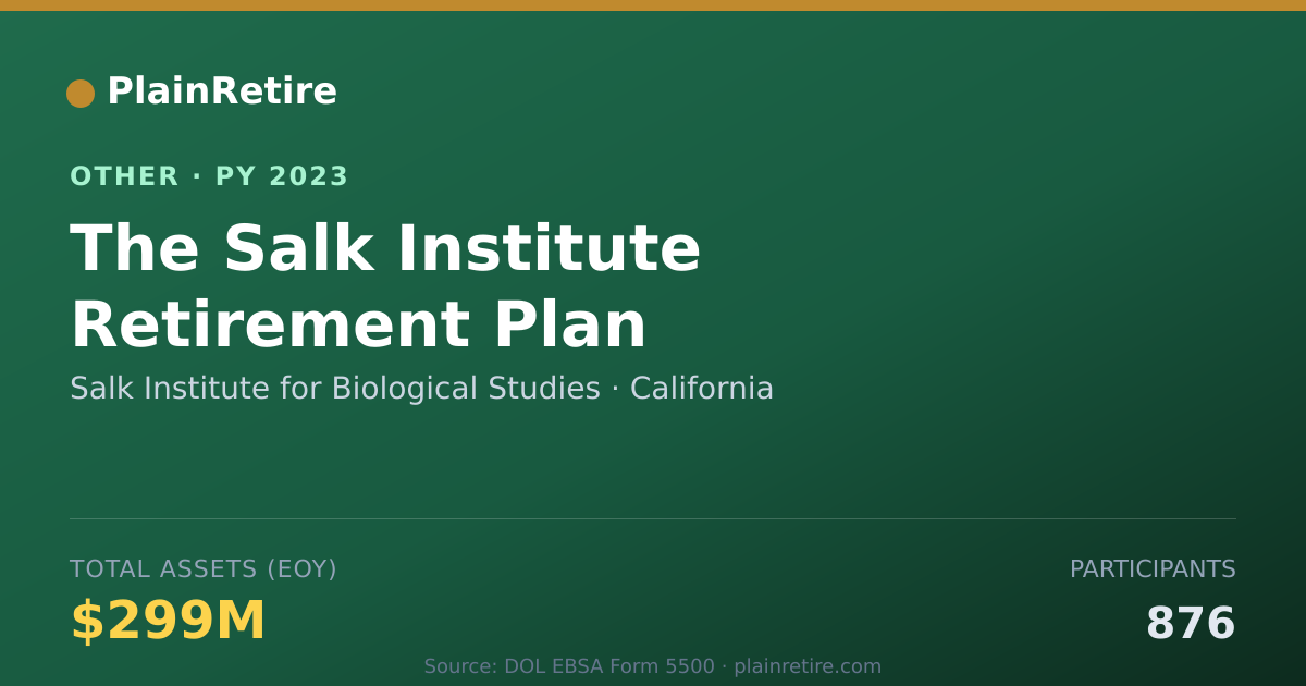 Shareable card for Salk Institute for Biological Studies Retirement Plan (2023)