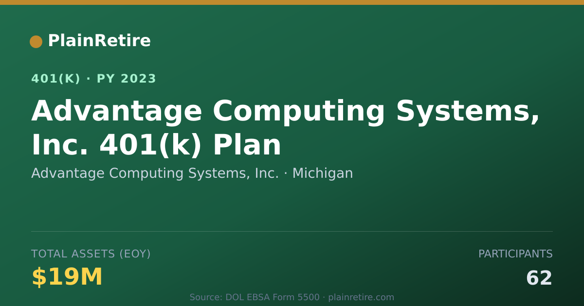 Shareable card for Advantage Computing Systems, Inc. 401(k) Plan (2023)