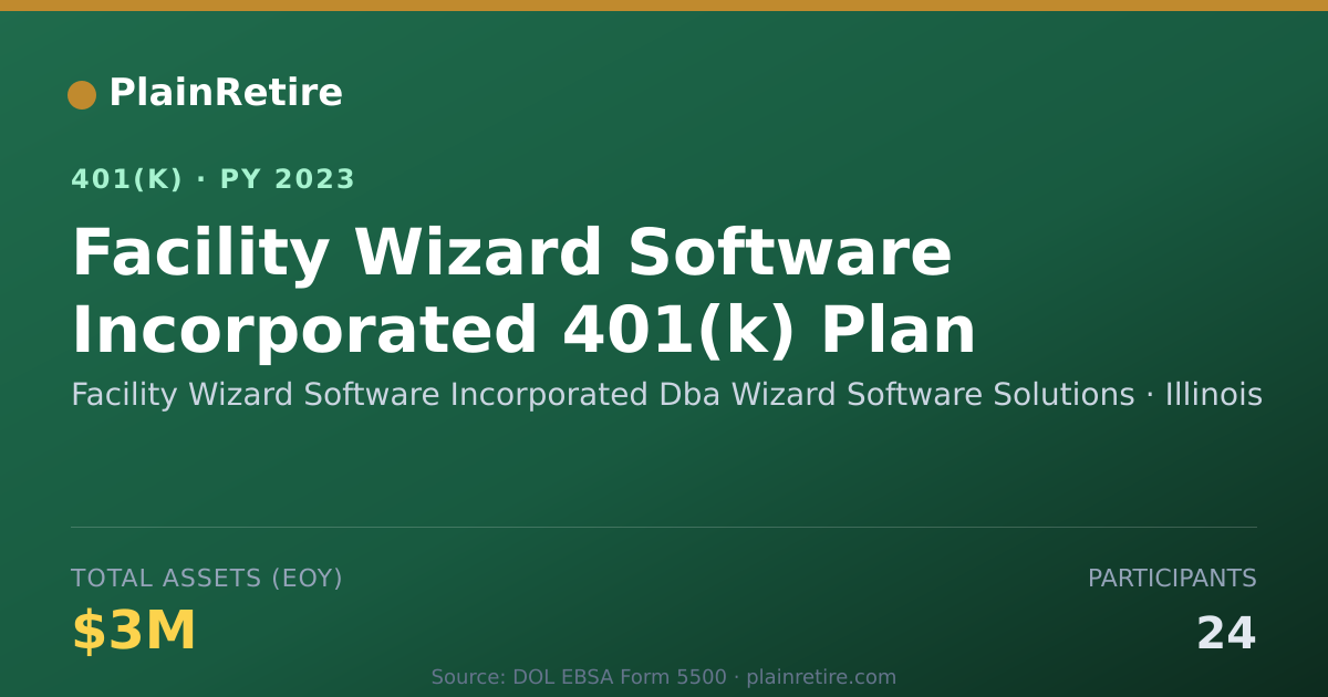 Shareable card for Facility Wizard Software Incorporated Dba 401(k) Plan (2023)