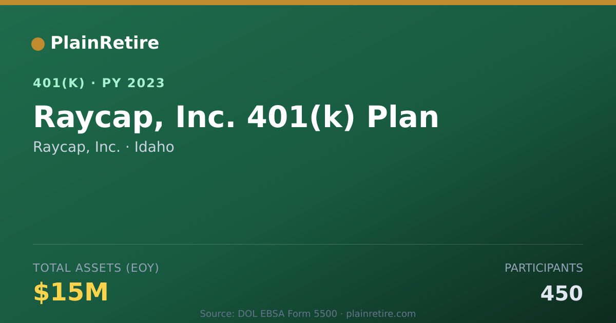 Shareable card for Raycap, Inc. 401(k) Plan (2023)