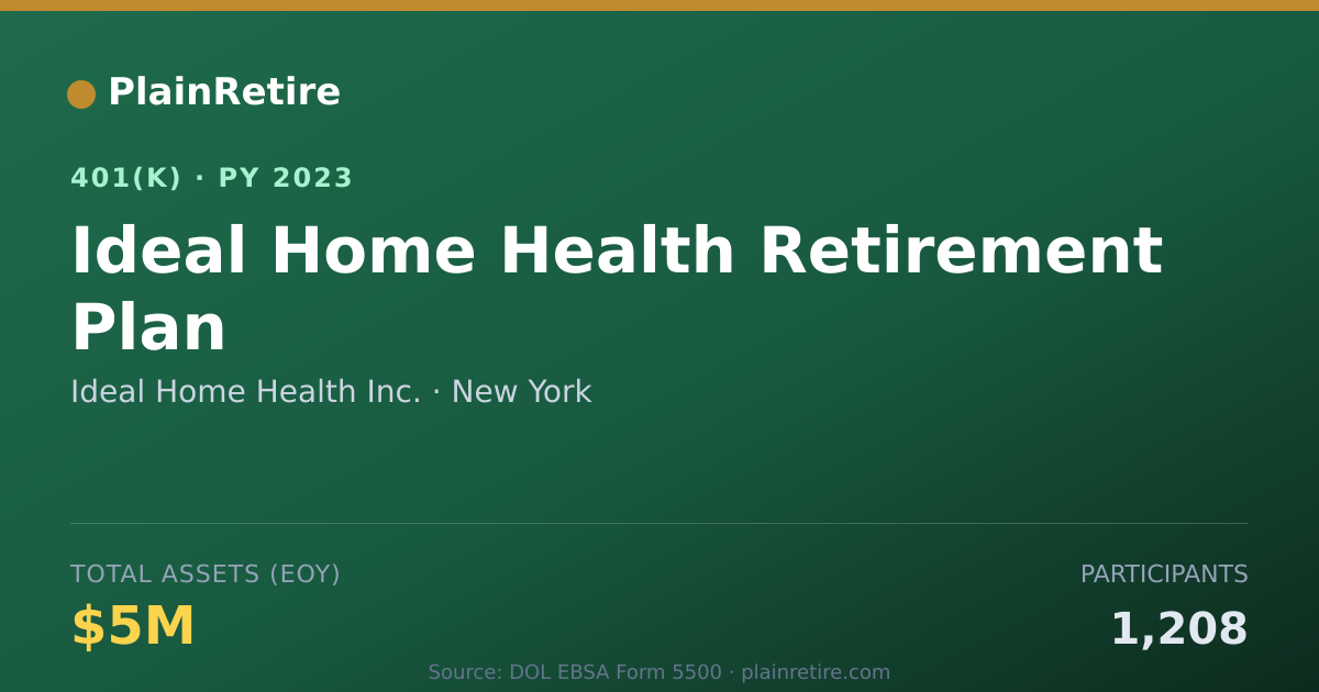 Shareable card for Ideal Home Health Inc. 401(k) Plan (2023)