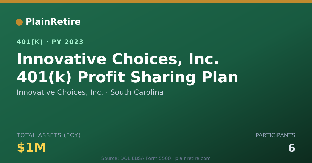 Shareable card for Innovative Choices, Inc. 401(k) Plan (2023)