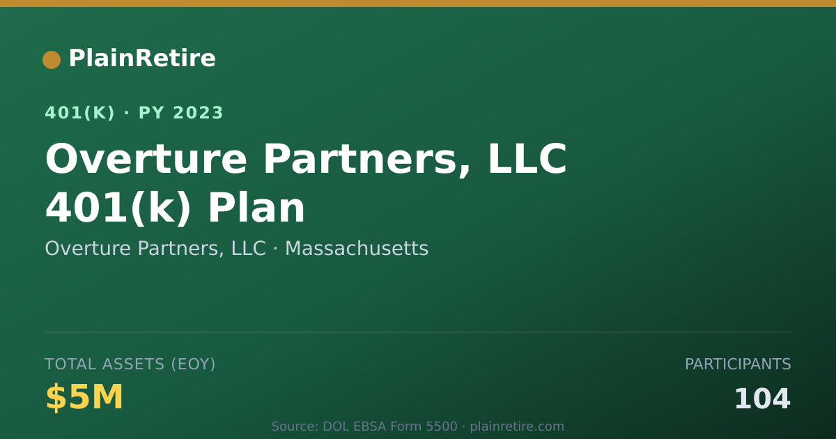 Shareable card for Overture Partners, LLC 401(k) Plan (2023)