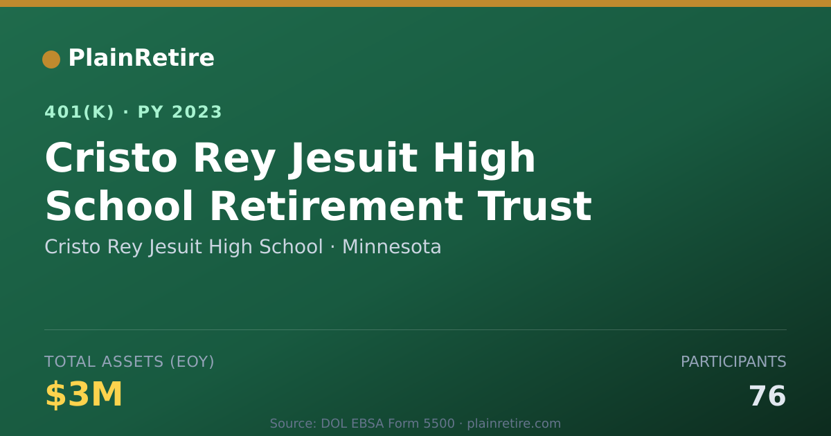 Shareable card for Cristo Rey Jesuit High School 401(k) Plan (2023)
