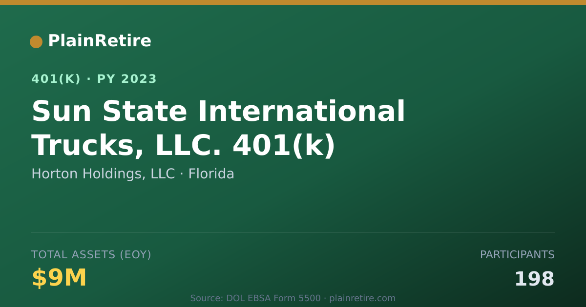 Shareable card for Horton Holdings, LLC 401(k) Plan (2023)