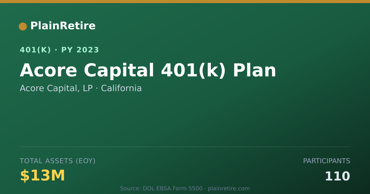 Shareable card for Acore Capital, LP 401(k) Plan (2023)