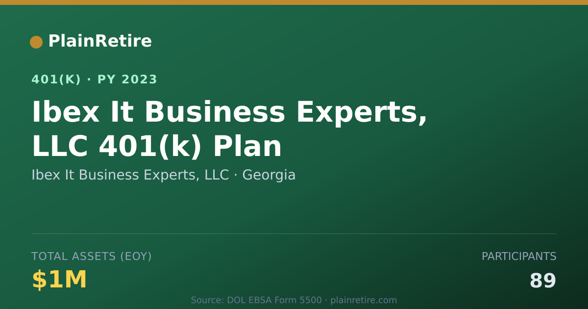 Shareable card for Ibex It Business Experts, LLC 401(k) Plan (2023)