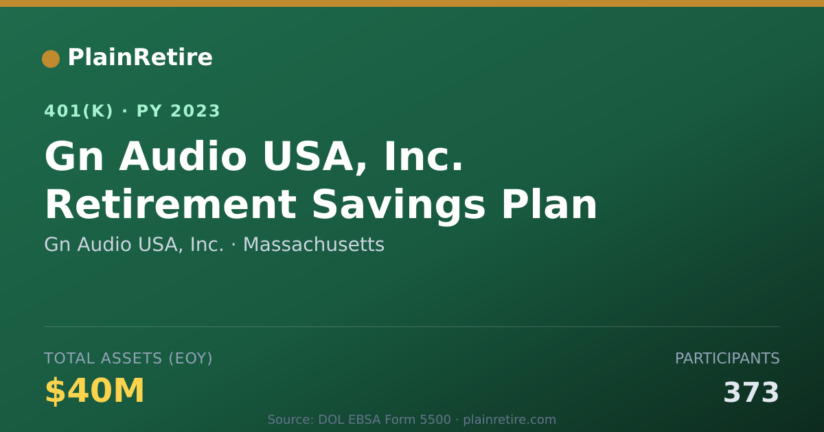 Shareable card for Gn Audio USA, Inc. 401(k) Plan (2023)