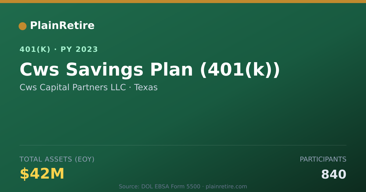 Shareable card for Cws Capital Partners LLC 401(k) Plan (2023)