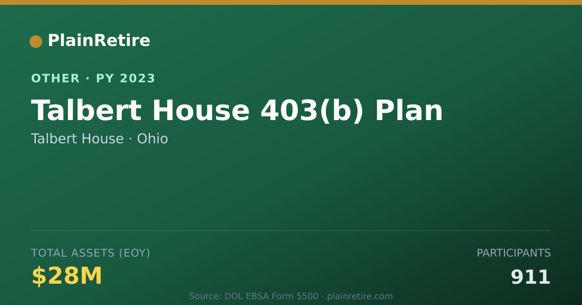 Shareable card for Talbert House Retirement Plan (2023)
