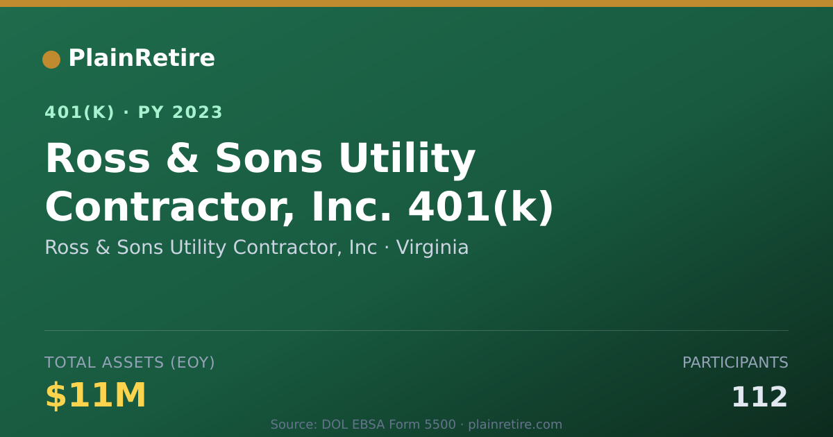 Shareable card for Ross & Sons Utility Contractor, Inc 401(k) Plan (2023)