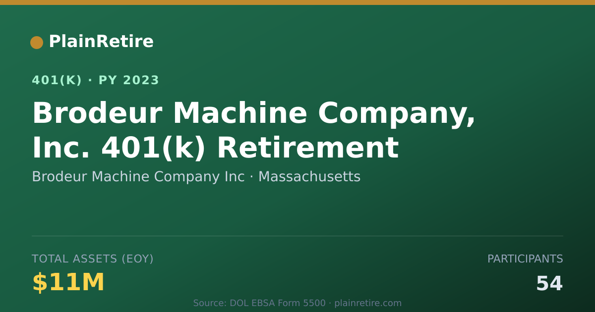 Shareable card for Brodeur Machine Company Inc 401(k) Plan (2023)