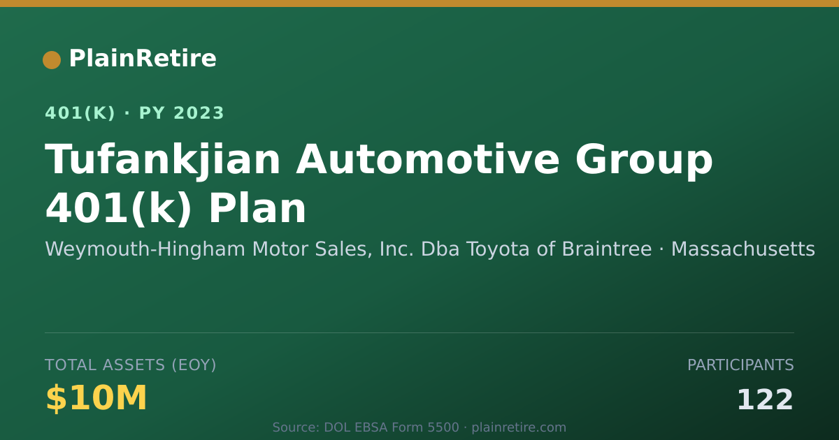 Shareable card for Weymouth-Hingham Motor Sales, Inc. Dba To 401(k) Plan (2023)