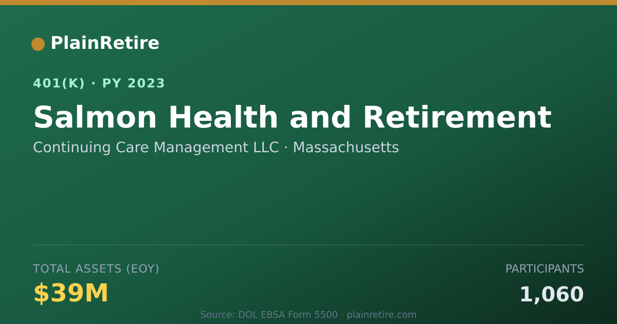 Shareable card for Continuing Care Management LLC 401(k) Plan (2023)