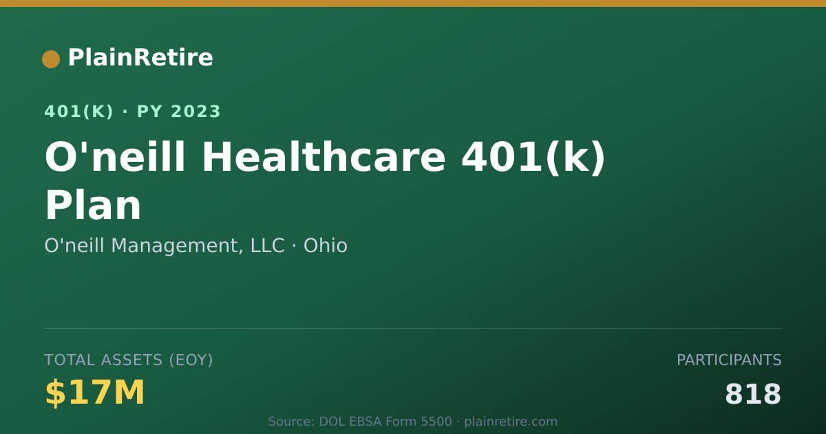 Shareable card for O'neill Management, LLC 401(k) Plan (2023)