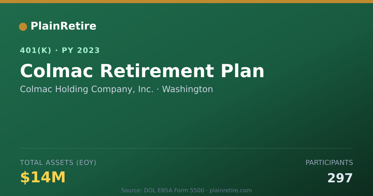 Shareable card for Colmac Holding Company, Inc. 401(k) Plan (2023)